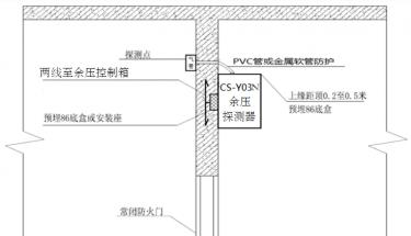 CS-Y03N余壓探測器、CS-Y03M余壓控制箱及后臺主機安裝說明