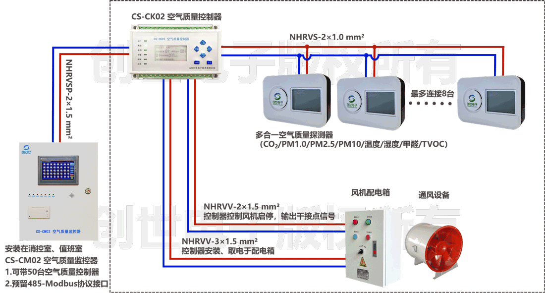 空氣質量監控系統方案一