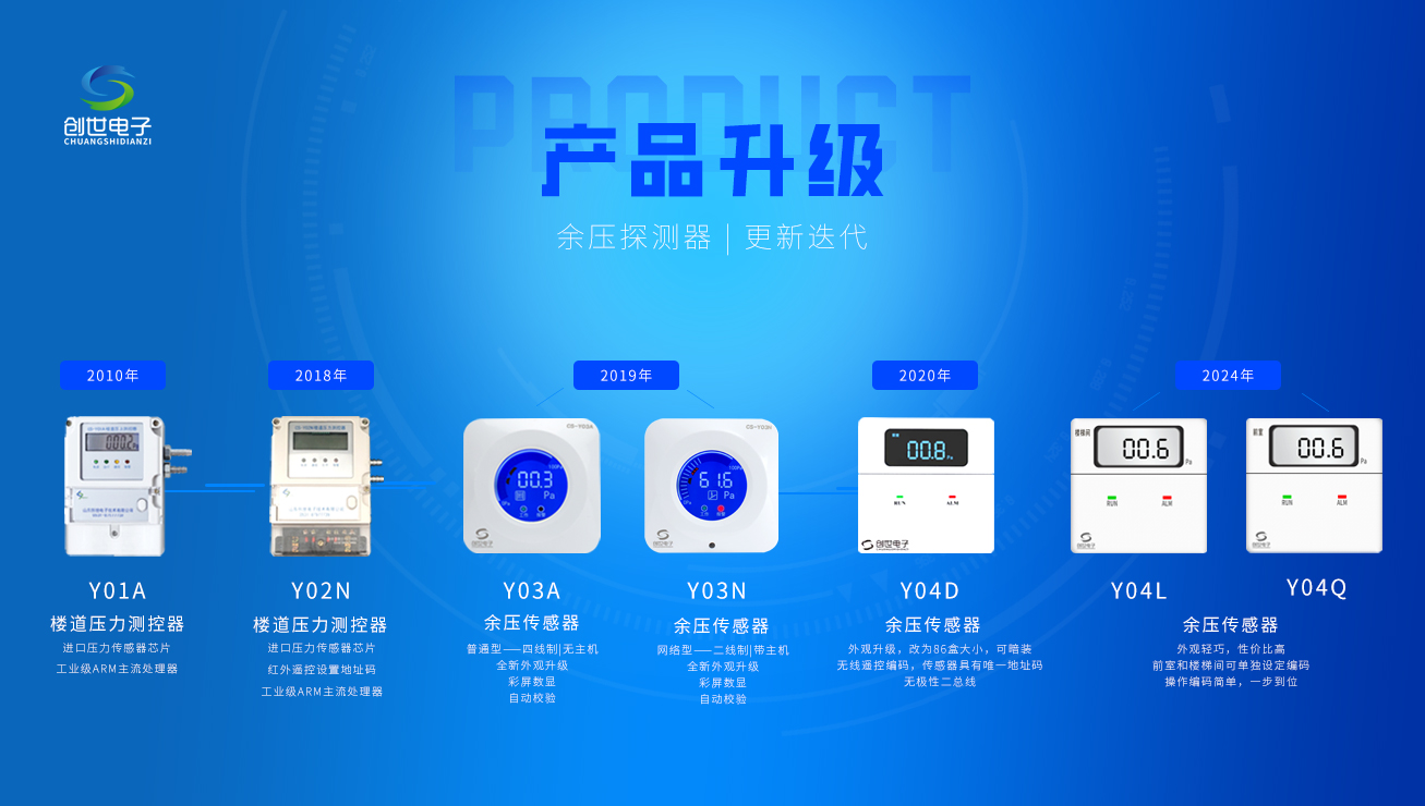 創世電子余壓探測器升級迭代